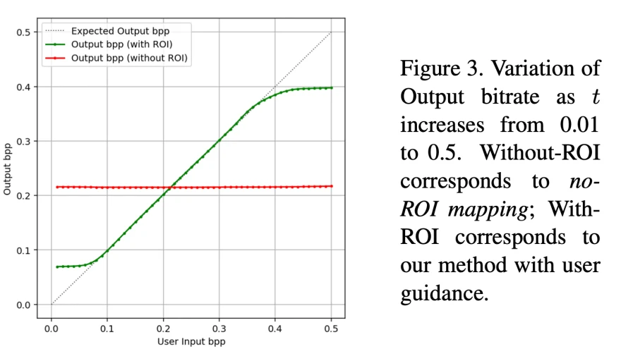 Data compression visualisation