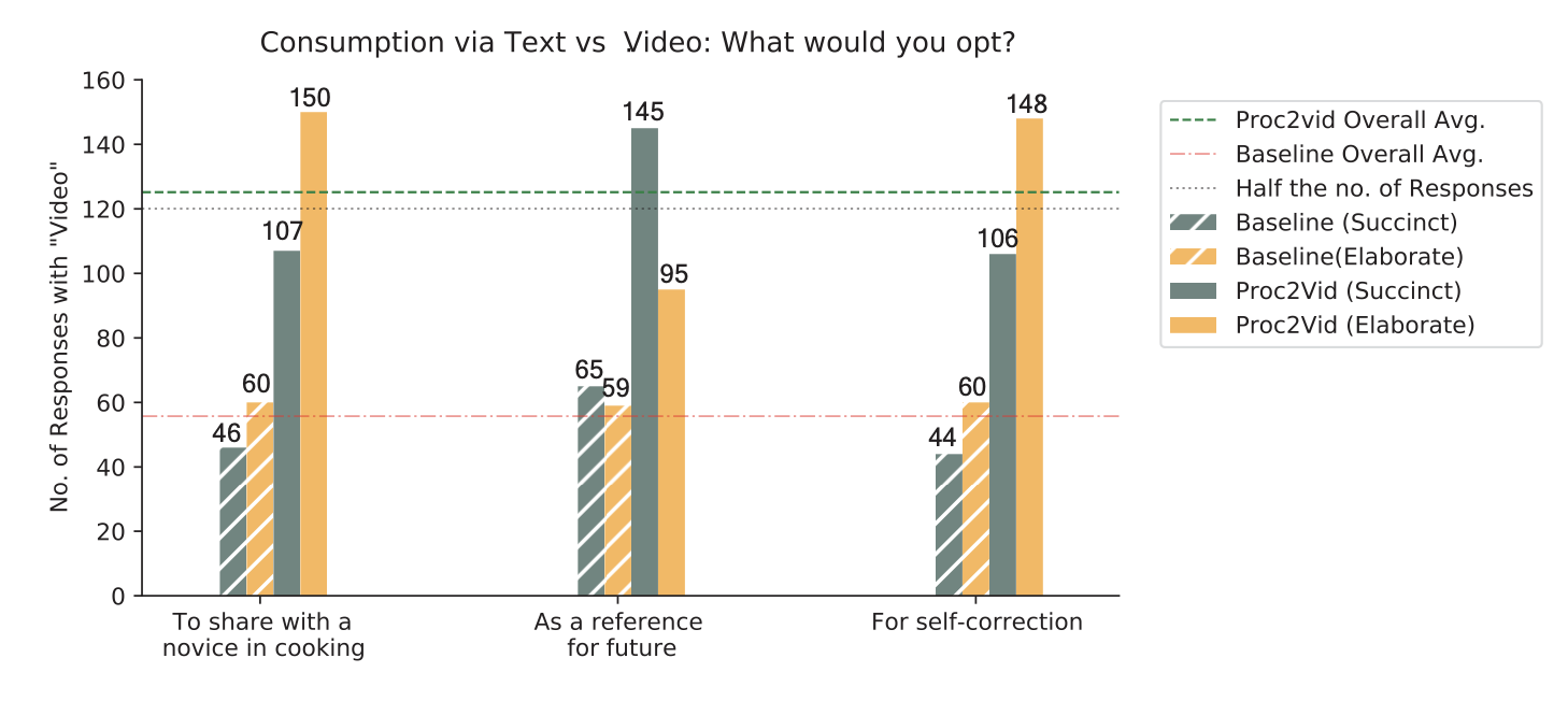 Procedural video generation